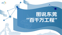 东莞时间网